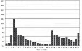 Military Force 2019 Online Charts Collection