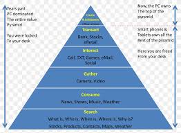 organizational chart organizational structure learning