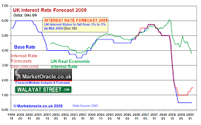 Libor Uk Base Interest Rate Spread Analysis The Market