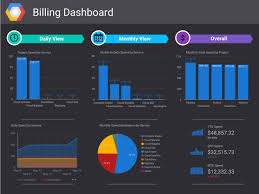 Visualize Gcp Billing Using Bigquery And Data Studio Google Tag Manager Data Visualization Data