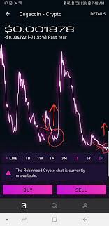 Some of robinhood's wealth, flush with cash from three rounds of fund raising this year, seems to be rubbing off on investors trading on the platform. Dogecoin Weather Forecast Slight Chance Of Rain Robinhood