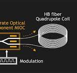 Innovative Fiber Optic Gyroscope (FOG) technology – GEM ...