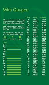 59 meticulous wire gauge chart for beading