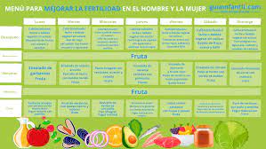 Menu Semanal Para Mejorar E Incrementar La Fertilidad En La Pareja