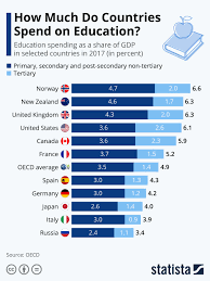 Infographic The Best Universities In The World In 2020 Education Best University University Rankings