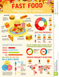 Fast Food Infographic World Map Statistic Design Stock