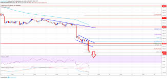 When will ethereum price go down? Ethereum Price Data Analysis Eth Price Can Go Down To 196 Cryptopolitan