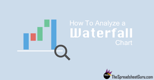 How To Analyze A Waterfall Bridge Chart The Spreadsheet Guru