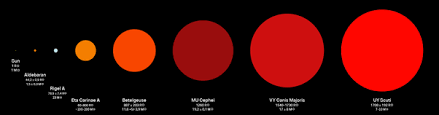 Uy scuti compared to sun.png 3,517 × 3,281; Are Both Uy Scuti And Vy Canis Majoris The Same Stars Quora