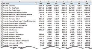 Data Mining Your General Ledger With Excel Journal Of