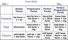 Image Result For Tense Formula Chart English Tenses Chart