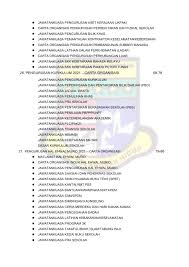 Jawatankuasa pengurusan surau ar rahman. Buku Pengurusan Dan Perancangan Sk Chenderah 2021 Flip53