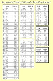 30 Drill Size Multiplication Chart Up To Unique By