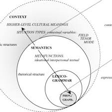 Ayr (especially when referring to the form of music). Pdf The Secret Agent Film Dubbing And The Influence Of The English Language On German Communicative Preferences Towards A Model For The Analysis Of Language Use In Visual Media