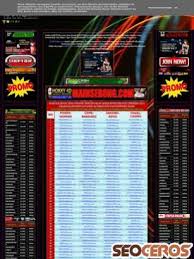 See more at bet365.com for latest offers and details. Kartugila88 Blogspot Com Review Seo And Social Media Analysis From Seoceros
