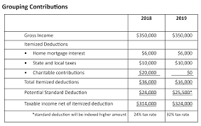The Change In The Standard Deduction Affects Charitable Giving - Clark  Nuber Ps