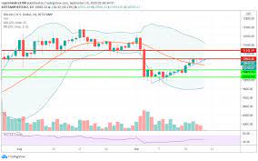 To the extent ripple did so at the peak of 2017, xrp's realized cap would be overstated. Top 3 Coins Price Prediction Bitcoin Ethereum And Ripple Btc Upside Capped At 11 600 Forex Crunch