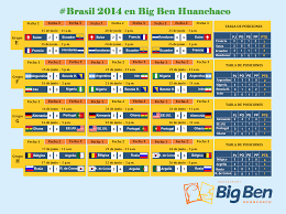 Resultados Y Tabla De Posiciones De La Fase De Grupos De Brasil 2014 Periodic Table Diagram