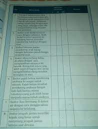 Penjajahan belanda di indonesia dimulai sejak didirikannya voc (vereenigde oost indische 10. Ipa Semester 1 Kelas 8 Halaman 21 Tolong Di Jawab Brainly Co Id