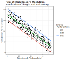 Multiple regression models thus describe how a single response variable y depends linearly on a number of predictor variables. Linear Regression In R An Easy Step By Step Guide