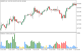 Rainbow Volume Metatrader 5 Forex Indicator