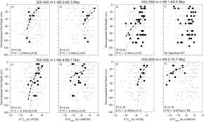 The following loop draws 3 circles on the screen. Terrestrial Climate In Mid Latitude East Asia From The Latest Cretaceous To The Earliest Paleogene A Multiproxy Record From The Songliao Basin In Northeastern China Sciencedirect