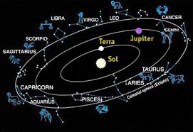 Nosso objetivo é ajudar o usuário que tem fé na astrologia, e procura se conhecer melhor por meio das características do seu signo, a entender questões ligadas ao seu dia a dia, e, por meio da reflexão, encontrar meios de lidar melhor com as suas questões. Saiba Qual E O Seu Signo Se Nasceu Num Dia De Transicao