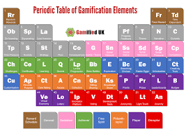 Periodic Table Of Gamification Elements Gamification Periodic Table Game Based Learning