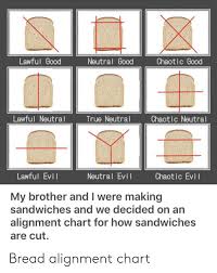 Lawful Good Neutral Good Chaotic Good Lawful Neutral True