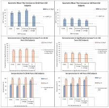 Check spelling or type a new query. Vaccines Free Full Text Immunogenicity And Safety Of The New Inactivated Quadrivalent Influenza Vaccine Vaxigrip Tetra Preliminary Results In Children 6 Months And Older Adults Html
