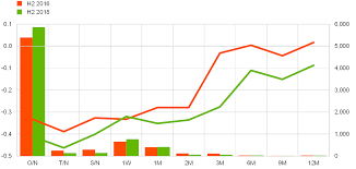 The best day to change euros in romanian lei was the sunday, 25 april 2021. Euro Money Market Study 2018