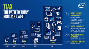 5g Vs Wi Fi Latest Standards Compared And Why We Need