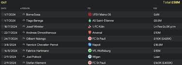 Football manager 2021 wonderkids, ratings, highest rated, top players, some of the biggest young stars of the game, wonderkids fm21 attributes, current ability (ca), potential ability (pa), stats, ratings, salary, traits. Fm20 Bundesliga S Thread Page 2 Good Player Team Guide Sports Interactive Community
