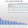 한겨레의 해외확진자 한겨레에 대한 스토리 이미지