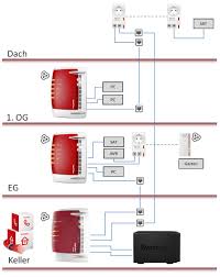 Arris tg 3442 touchstone tg3442s telephony gateway. Fritz Box 6490 Noch Lohnenswert Computerbase Forum