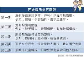 找论坛 全部车系 全部地区 全部主题 摩托车论坛. æ˜¯ç—…äº†é‚„æ˜¯è€äº† èªè­˜ é¢å…·è‡‰ å·´é‡'æ£®æ°ç—‡