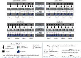 Culture is a huge topic of study for sociologists. Evolving Efficacy Of Managerial Capital Contesting Managerial Practices And The Process Of Strategic Renewal Pratap 2018 Strategic Management Journal Wiley Online Library