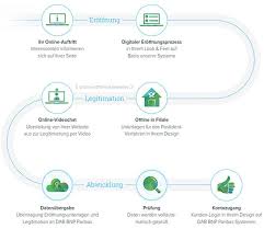 Die dab bank bietet anlegern die möglichkeit zur einrichtung von sparplänen auf fonds, etfs, zertifikate und aktien. Dab Bnp Paribas