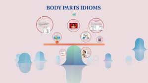 Download as a pdf (best for printing). Body Parts Idioms By Antonella Sangoy