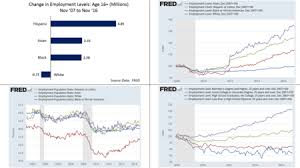 Unemployment In The United States Wikipedia