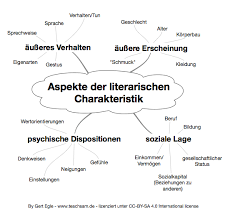 Inhaltsangabe aller bilder zu andorra von max frisch. Uberblick Literarische Charakteristik