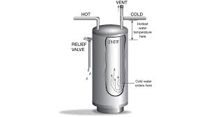 Its mission is to prevent the explosion. T And P Relief Valves