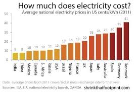 In 2018, the cost to mine one bitcoin in the us was $4,758, meanwhile in venezuela it was just $531 per coin. How Many Barrels Of Oil Are Needed To Mine One Bitcoin Oilprice Com