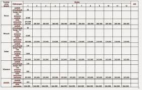 Mimin25 september 2018 no comment 7208 views. Rab Warung Sembako Cara Golden