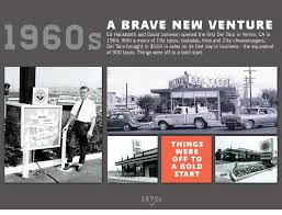 Del Taco Yermo California 1960 S Del Taco San Bernardino California Tacos
