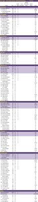 lsu roster depth the college football matrix