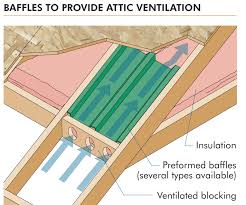 How To Install Roof Sheathing Pro Builder