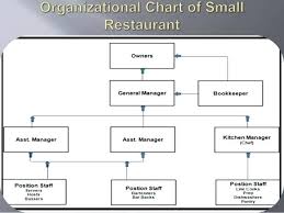 Kitchen Organization Chart Download Best Picture Of Chart