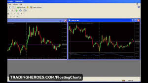 Mt4 Floating Charts Review And Tutorial