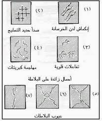 انواع الشروخ الشروخ في الاسقف والبلاطات 1 شروخ عشوائية نتيجة املاح الكبريتات للخرسانة 2 شروخ بزاوية 45 نتيجة الانكماش للخرسانة 3 شروخ طولية وعرضية نتيجة صدأ الحديد